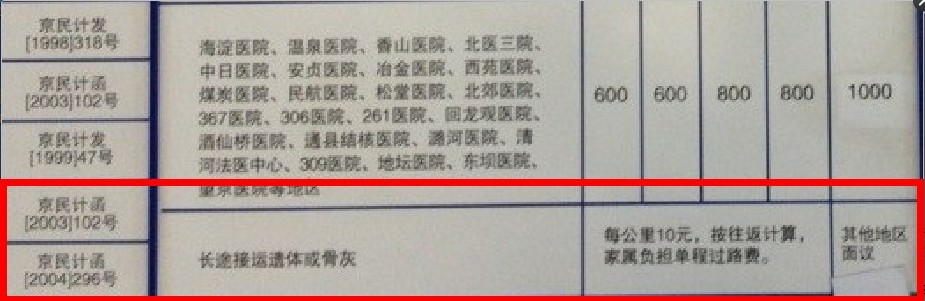長(zhǎng)途運(yùn)遺體回家費(fèi)用